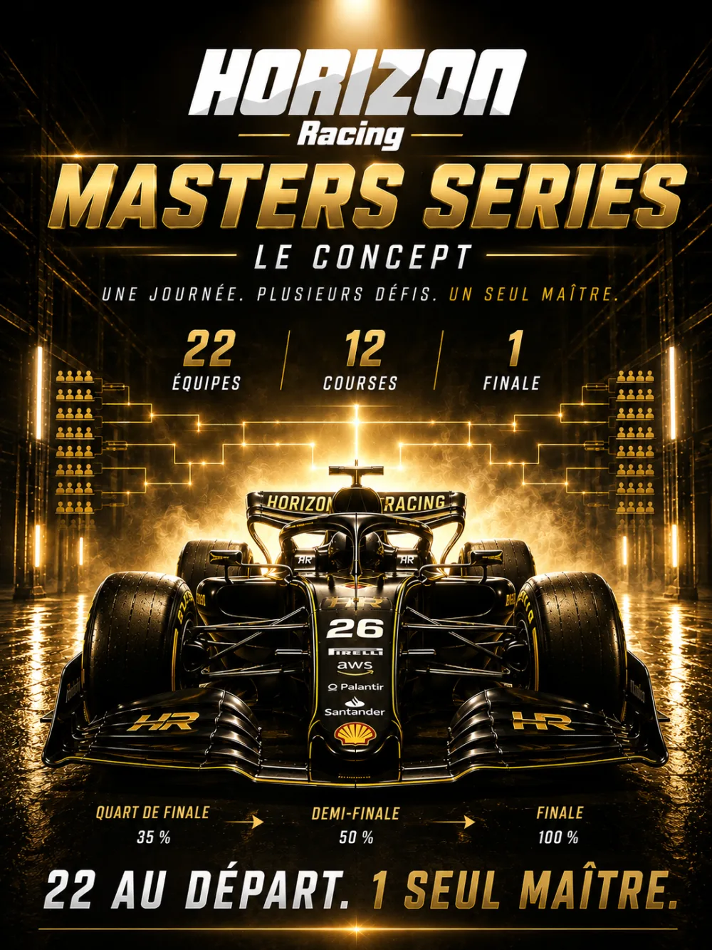 Affiche de l'event Horizon Racing Masters Series